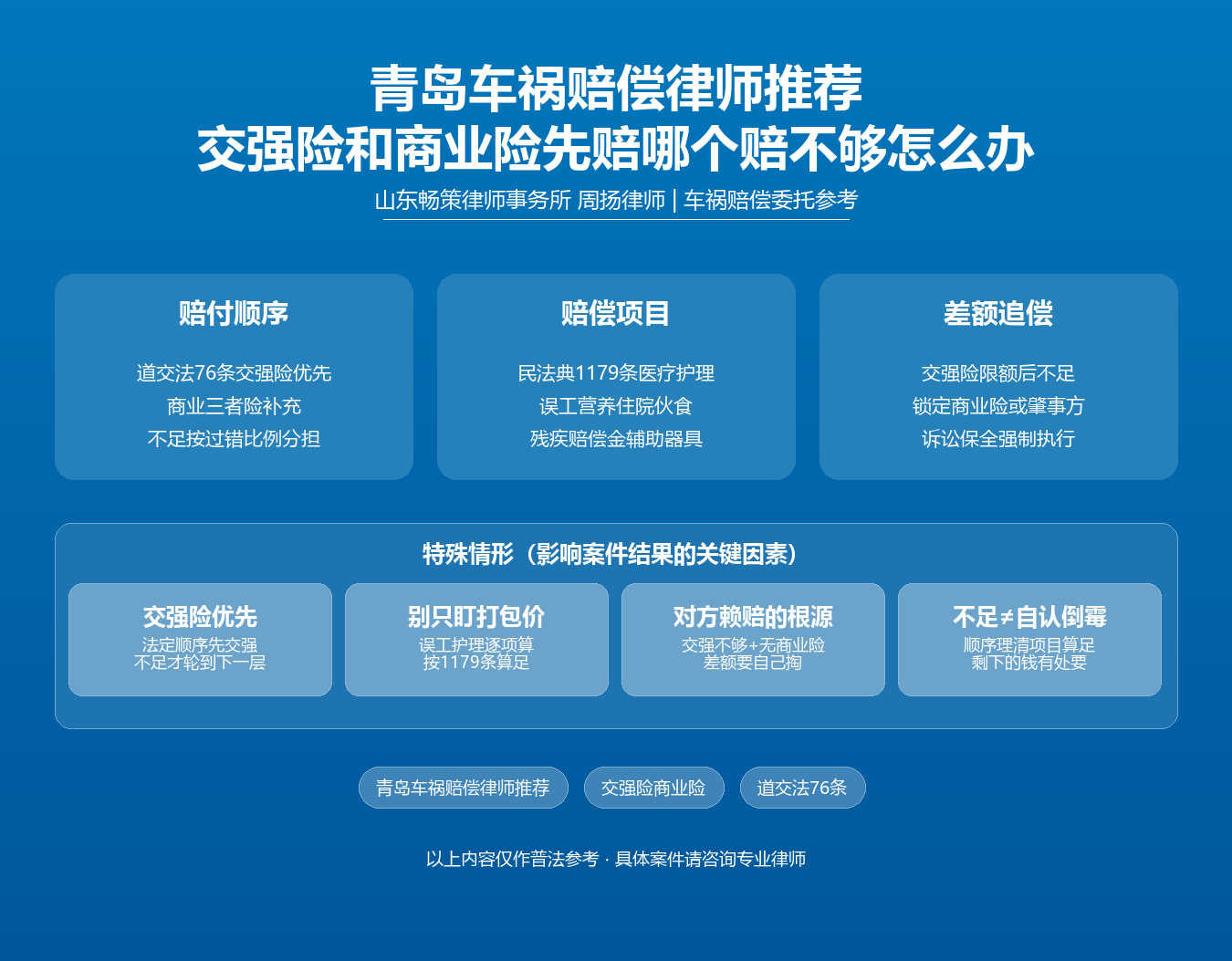 青岛车祸赔偿律师推荐知识图谱·周扬律师·道交法76条民法典1179条交强险优先商业险补充责任限额赔偿项目