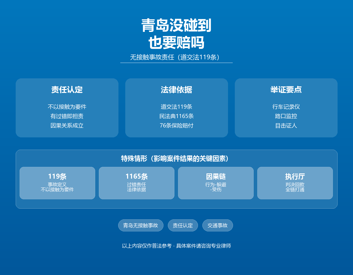 青岛无接触交通事故责任认定知识图谱·周扬律师·青岛道交法119条76条民法典1165条无接触过错责任