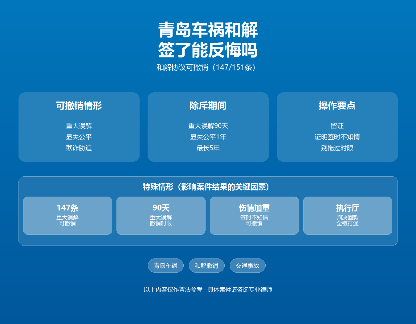 青岛交通事故和解协议撤销知识图谱·周扬律师·青岛147条151条152条重大误解显失公平除斥期间