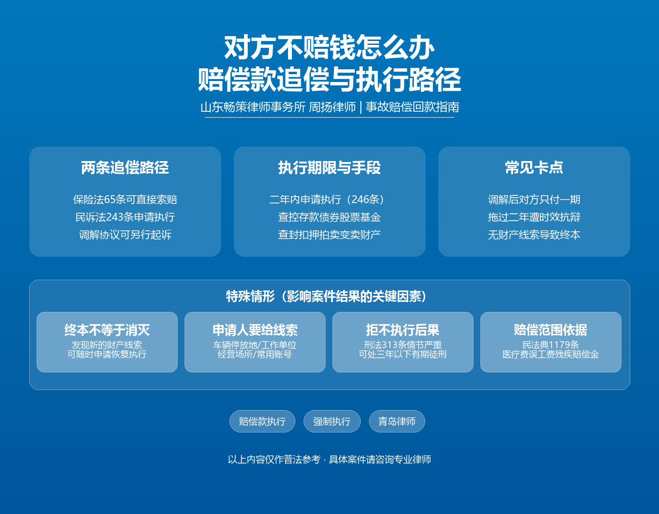 青岛交通事故赔偿款执行知识图谱·周扬律师·保险法65条民法典1179条民诉法243条246条249条强制执行
