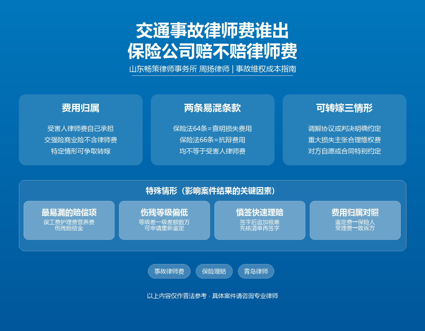 青岛交通事故律师费谁承担知识图谱·周扬律师·保险法64条66条民法典1179条交强险商业险赔付范围