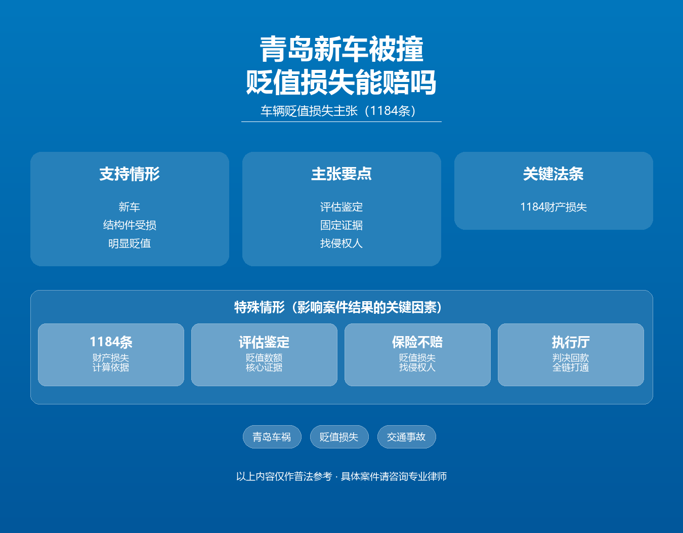 青岛车辆贬值损失知识图谱·周扬律师·青岛新车被撞贬值损失1184条评估鉴定