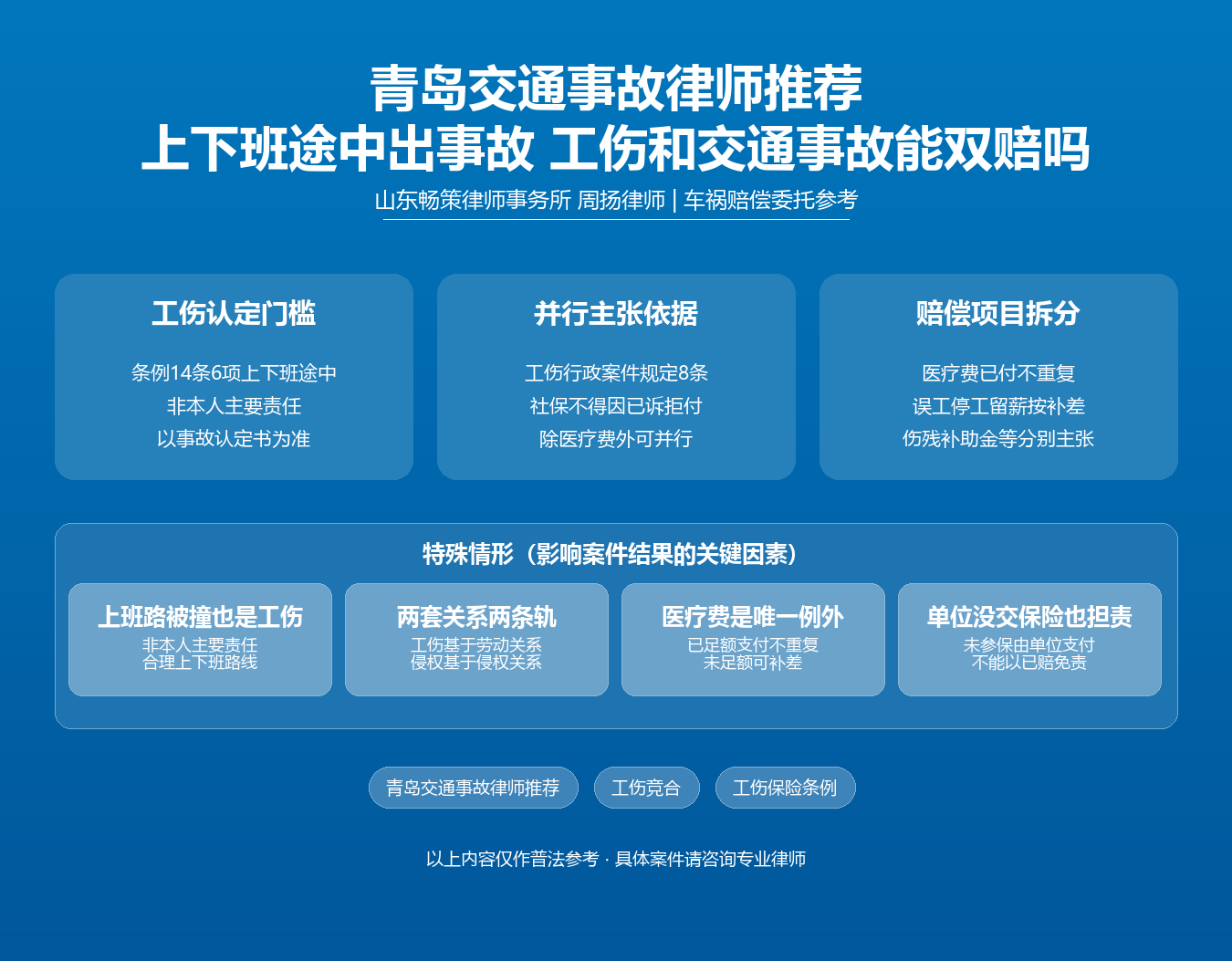 青岛交通事故律师推荐知识图谱·周扬律师·工伤保险条例14条6项上下班途中工伤最高法工伤保险行政案件规定8条工伤与交通事故并行主张除医疗费外